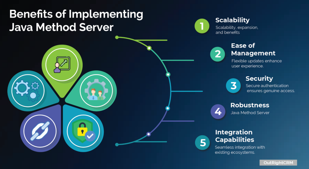 java method server